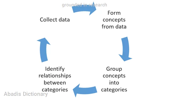 grounded in research